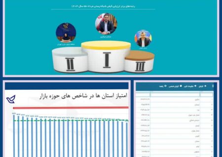 رتبه اول ملی پست استان مرکزی در چهار ارزیابی کلان کشوری