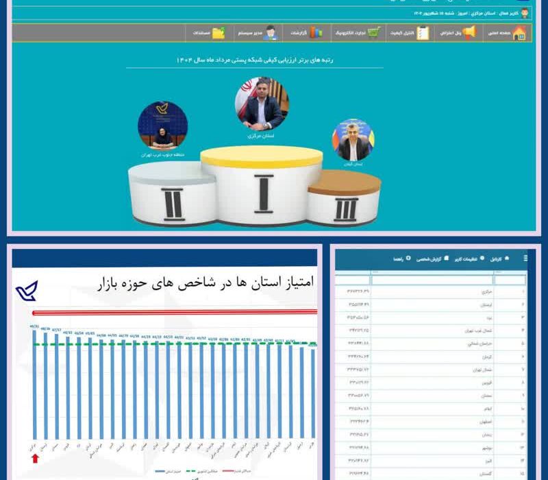 رتبه اول ملی پست استان مرکزی در چهار ارزیابی کلان کشوری