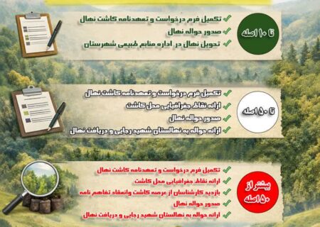آغاز توزیع یک میلیون و ۷۰۰ هزار اصله نهال در استان مرکزی