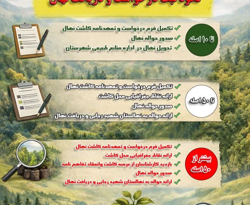 آغاز توزیع یک میلیون و ۷۰۰ هزار اصله نهال در استان مرکزی