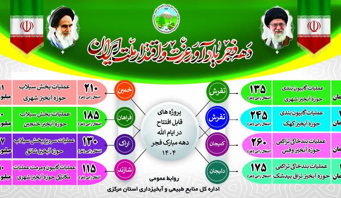 افتتاح هشت پروژه آبخیزداری در استان مرکزی