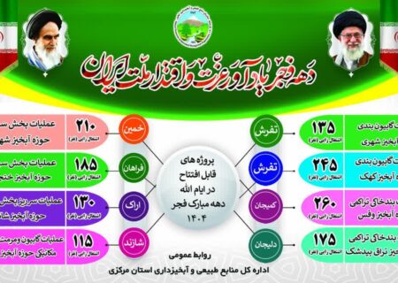 افتتاح هشت پروژه آبخیزداری در استان مرکزی